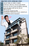 배우 천정명도 반한 서래마을…누가 사나 봤더니