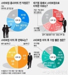 스타트업 이직자 70%, 만족한다