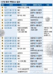 137번 메르스 환자, 발열 후 8일간 지하철 탑승