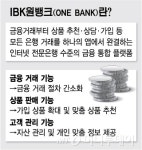 IBK원뱅크 오늘 출범...중금리대출 탑제는 숙제