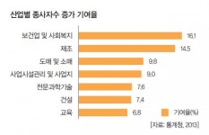 의료분야 종합상사 키우자