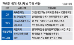 앱으로 주문하면 집으로 …편의점도 옴니채널