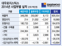 대우로지스틱스 일회성 이익의 매각 딜레마