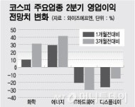 미리보는 2분기 실적시즌, 투자전략은