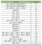 LH, 매입임대주택 951가구 입주자 모집