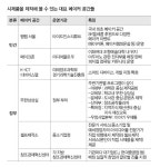 시제품 제작부터 창업까지...다양한 창작공간들