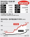 시총 3조원 증발… 바이오 대장주 한미사이언스에 무슨 일?