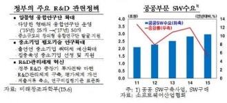 [전문]한국은행 2015년 하반기 경제전망