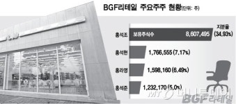 편의점 CU에 고개 숙이고 가는 벤츠 영업직원