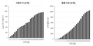 스마트폰 그만해…과다사용 막는 앱 나왔다