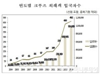 주식회사 더블유크루즈마케팅 | 관광공사, 크루즈 관광시장 회복 위한 마케팅도 본격 개시
