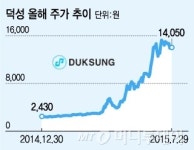 덕성 파운데이션용 스폰지로 화장품 사업 진출