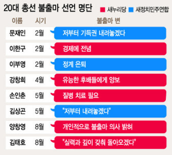 총선 '불출마 릴레이'…다음은 누구?