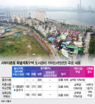용산 서부이촌동 정비사업 재시동‥용적률 300% 적용