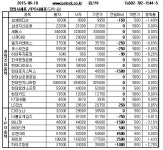 [장외주식] 유앤아이 9% 급등, 고점 경신