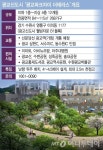 테라스하우스도 최첨단시스템…광교파크자이 더테라스