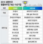 올해 명품아파트 세곡2지구 6·8단지, 위례 송파 푸르지오