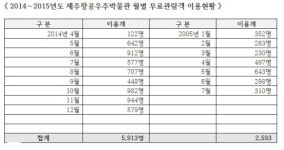 제주항공우주박물관 공짜표 남발…돈 내고 본 사람만 바보?