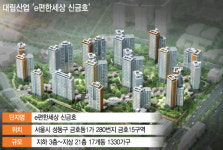 대림의 최고 기술이 담겼다…e편한세상 신금호