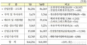 미스터할랄안중센터 | 할랄식품종합센터 설립 등 수출 마이너스 탈출한다