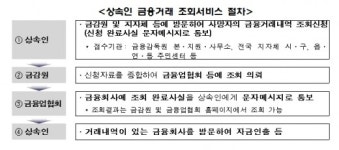 상속을잘하는상조 | 상조회사·무보·신보도 '상속인 금융거래' 조회 가능