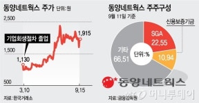 동양네트웍스 경영권 분쟁…11% 매각 흥행돌풍