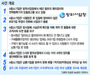 [단독]대기업 '독점' 무기 경쟁입찰?…방사청, '갑질' 방조