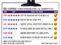 [국감 스코어보드-미방위(17일)]민병주·정호준 사이다 송곳 질의