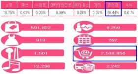 코리아 그랜드세일은 코리아 편의점세일… 매출 80% 차지