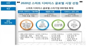 韓 웨어러블 스타기업 나올까…스마트 디바이스 전문기업 300개 키운다