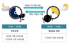 레코드점 들인 홍대 카페·세탁소 들인 편의점 대박…왜?
