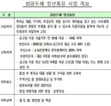 서울시, '희망두배 청년통장' 800명 추가 모집
