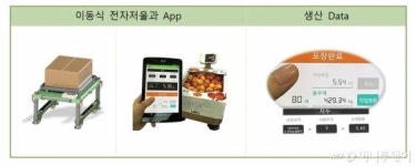 미래부, 블루투스 전자저울 농업서비스에 1호 임시허가 부여