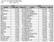 [표]코스닥 기관 순매매 상위 종목- 12일