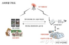 땅에서 시작하는 푸드테크, 미래형 농업