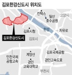 '마곡의 반값' 김포한강신도시 지금이 고점?
