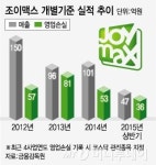 위메이드, 자회사 조이맥스 매각설..진실은?