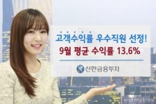 신한금융투자, 9월 우수직원 5명 평균수익률 13.6%