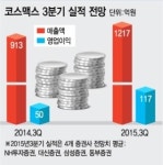 中 날개 단 코스맥스의 실적 질주