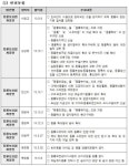 동물보호법 뒷전…동물복지 위한 입법·예산 촉구