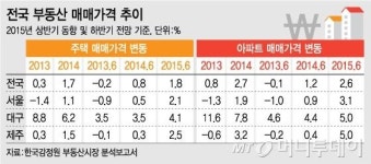 당신의 집이 좁아지는 이유…예금푸어 벗어나려면