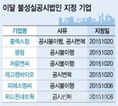 이랬다 저랬다 왔다갔다…개미들만 새됐어