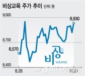 비상교육, 국정교과서 채택 가능성 높아 '날개'