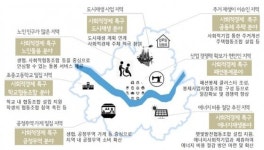 서울숲 인근 1만㎡ 성수특화산업 클러스터 조성