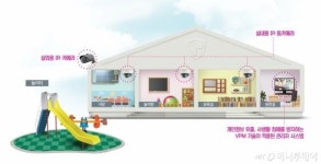 한화테크윈, 조작 불가능한 '어린이집 전용 CCTV' 출시