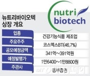 코스맥스BTI 인수 뉴트리바이오텍, 1년만에 기업가치 4배