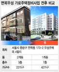 조합설립후 사업인가까지 1년만에…주민 90% 정착