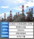 모래폭풍도 막지 못한 현대엔지니어링의 뚝심