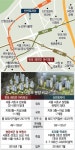 같은 반포 생활권인데 선택은…교육 vs 교통·쇼핑