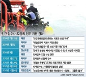 '끝나지 않은 이야기' 민간 잠수사 22인의 운명은?